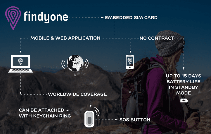 findyOne